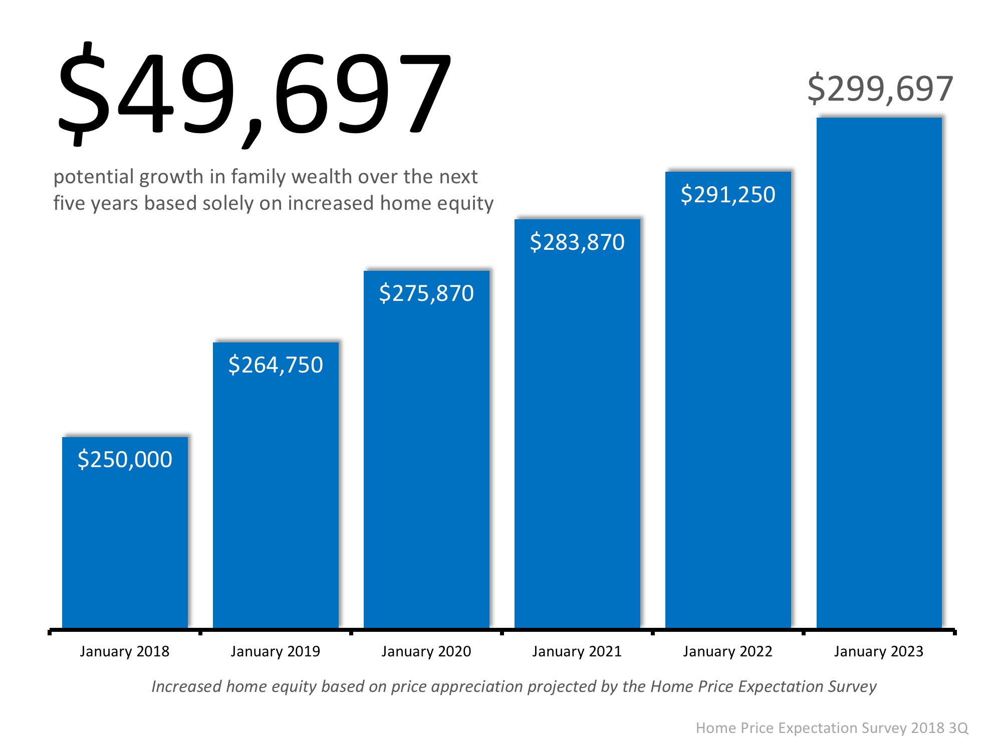 The Cost of NOT Paying PMI | Simplifying The Market
