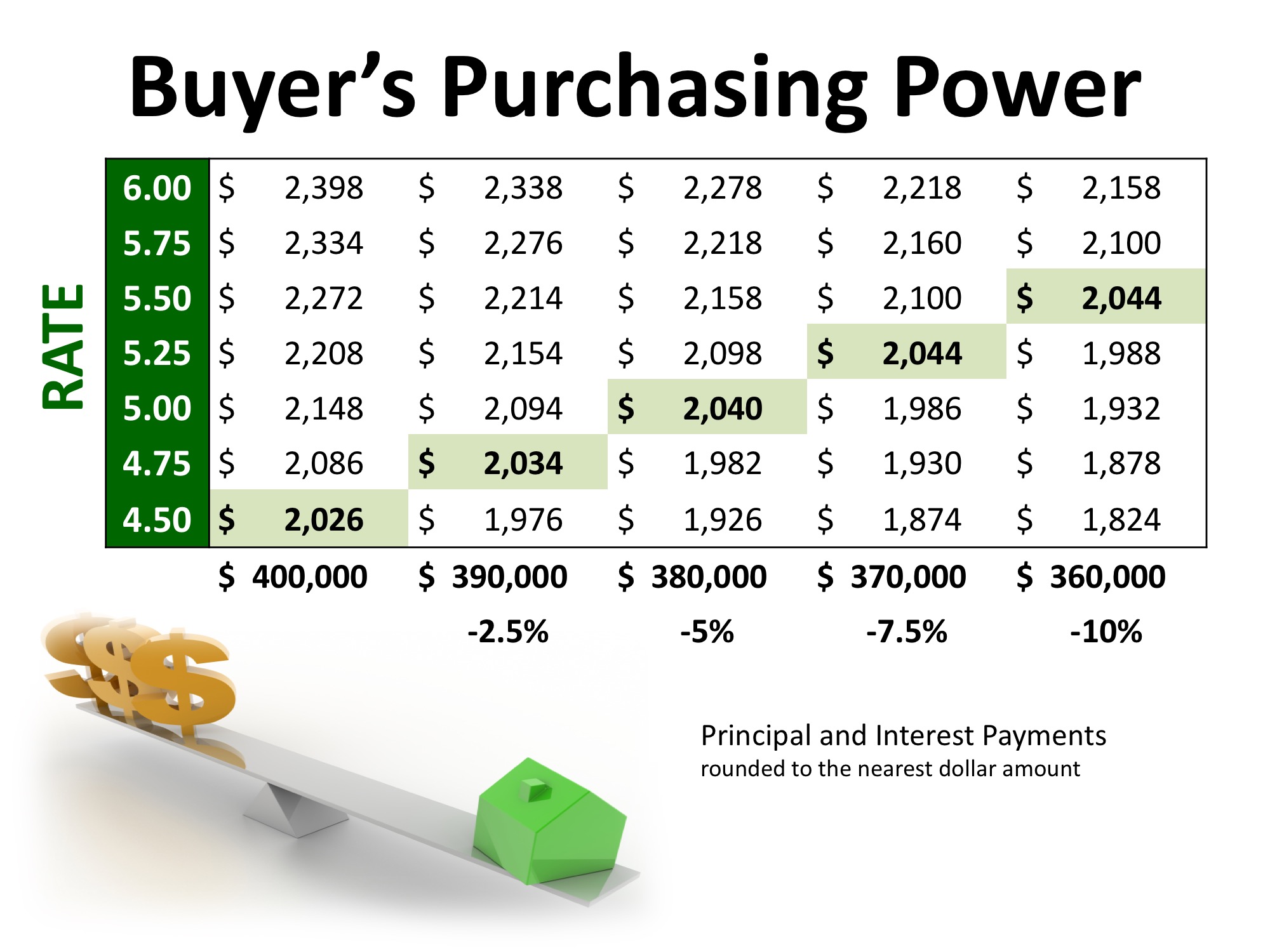 2 Factors to Watch in Today’s Real Estate Market Whether Buying or Selling | Simplifying The Market