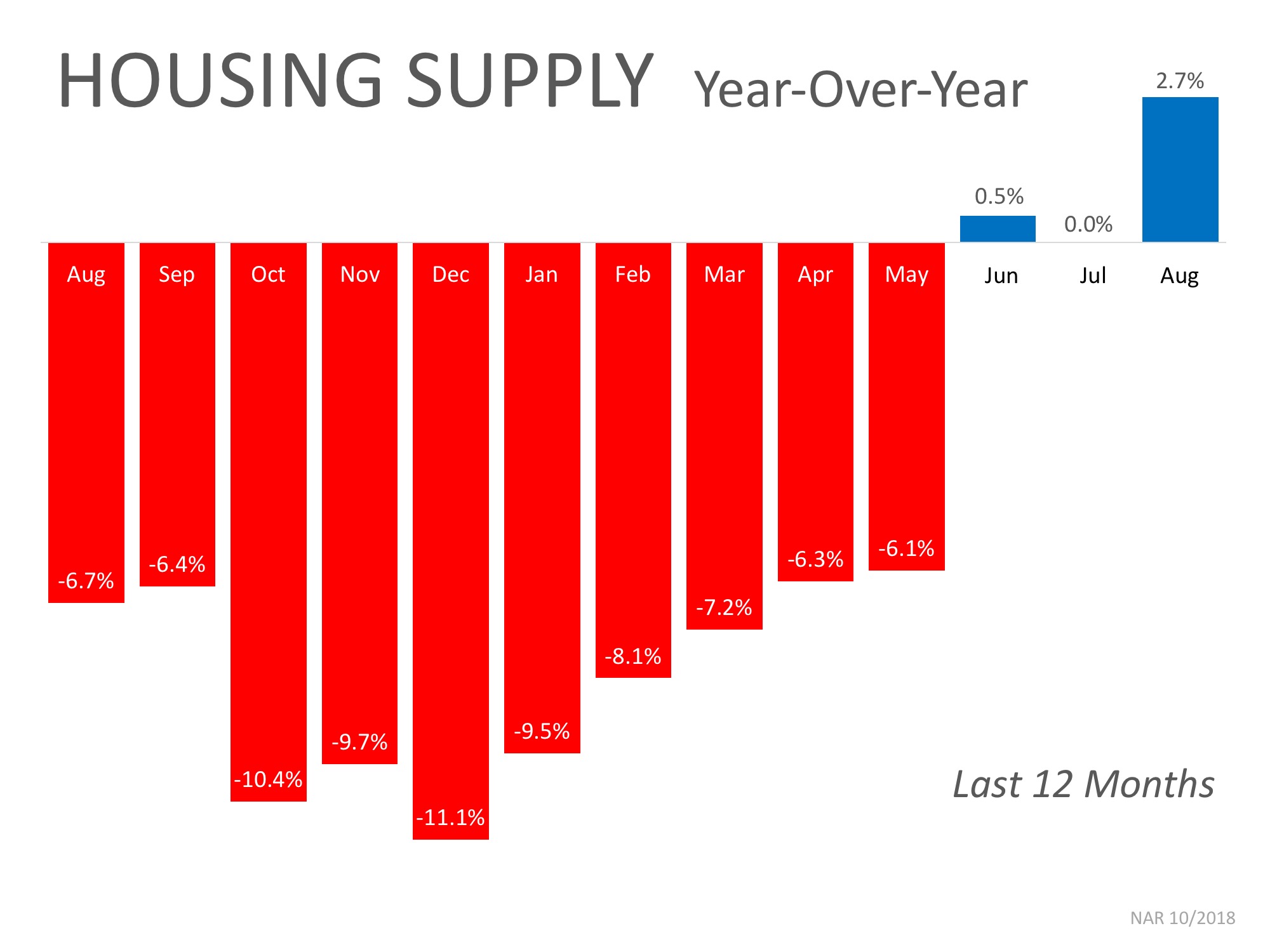 2 Factors to Watch in Today’s Real Estate Market Whether Buying or Selling | Simplifying The Market