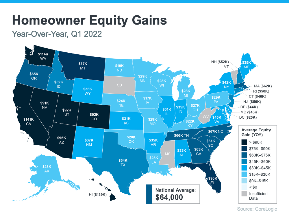 The Average Homeowner Gained $64K in Equity over the Past Year | Simplifying The Market