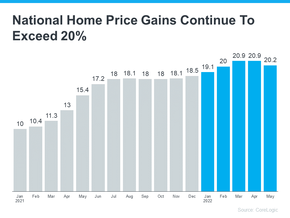 Think Home Prices Are Going To Fall? Think Again | Simplifying The Market
